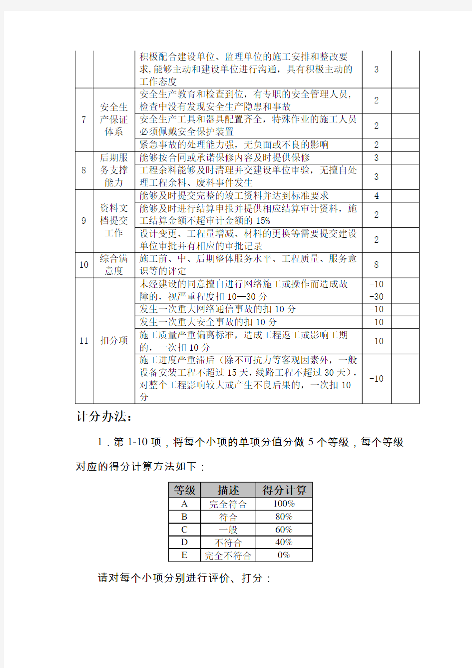 施工单位考核项目评分表