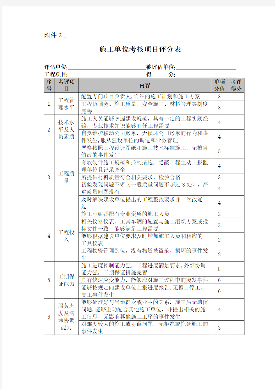 施工单位考核项目评分表