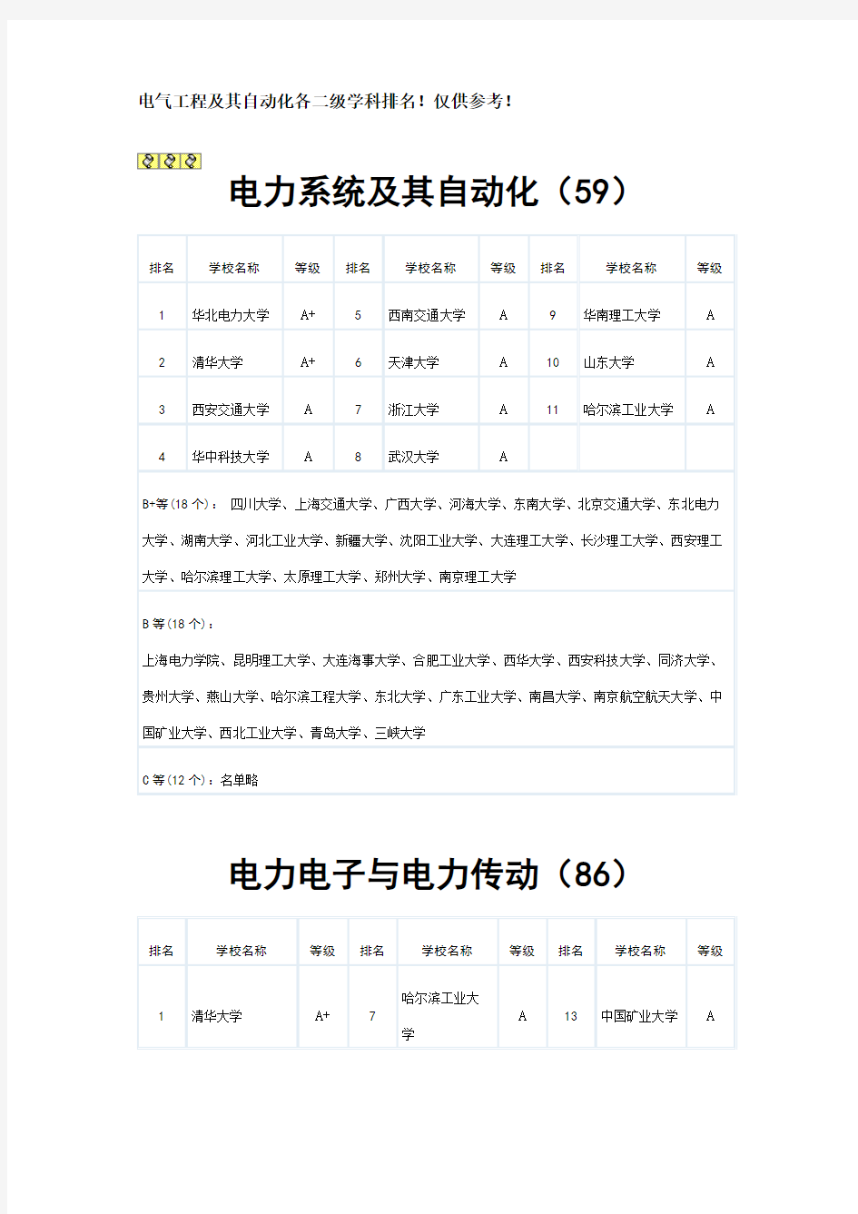 电气工程及其自动化各二级学科排名