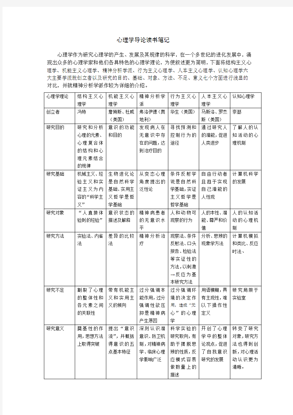 心理学导论读书笔记