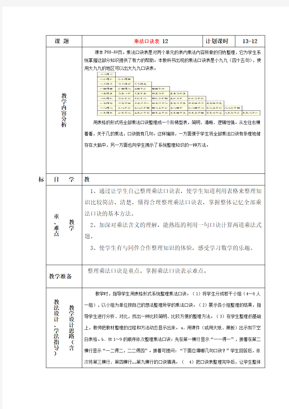 乘法口诀表 12