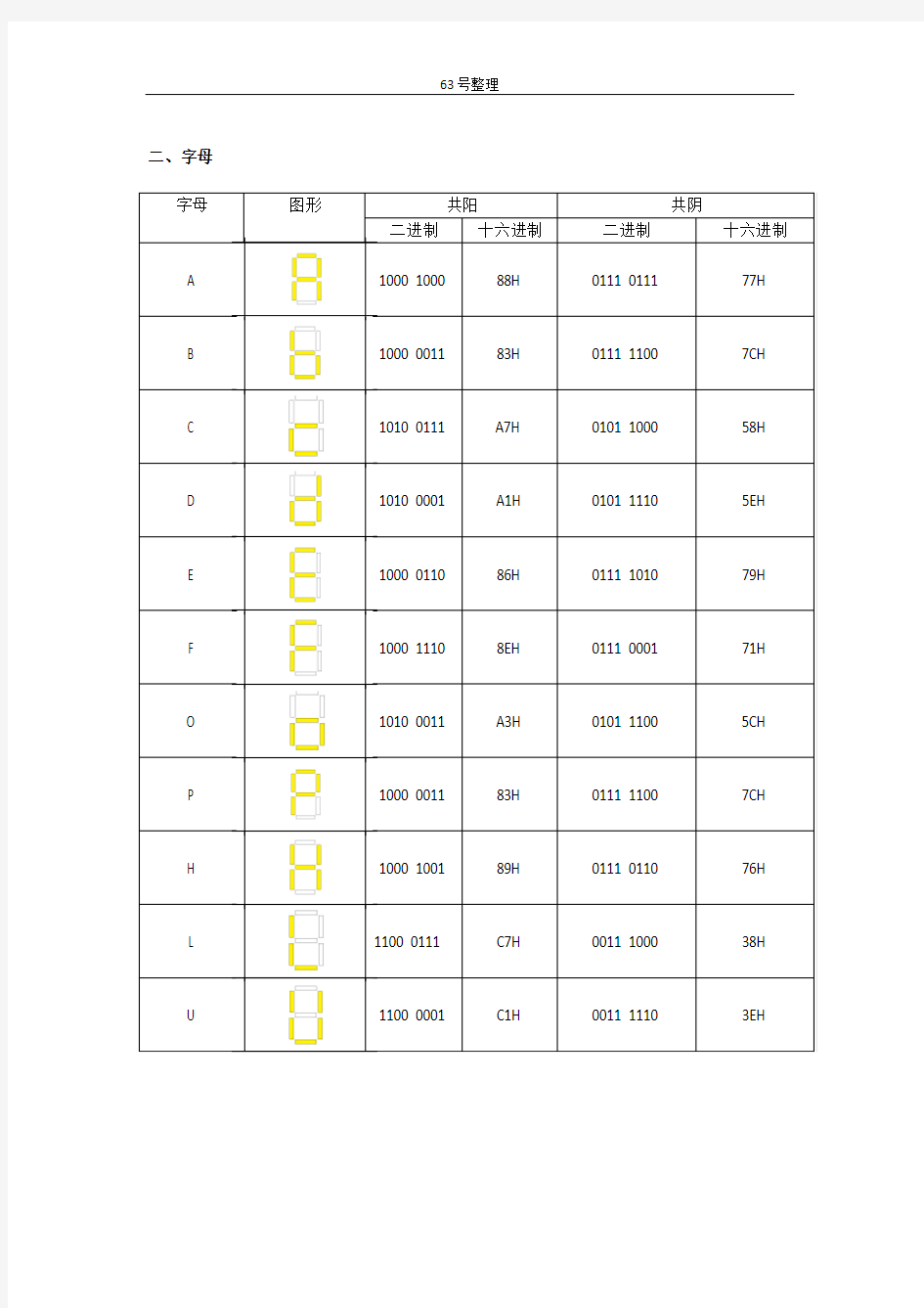 7段LED显示字符段码表(自己整理)