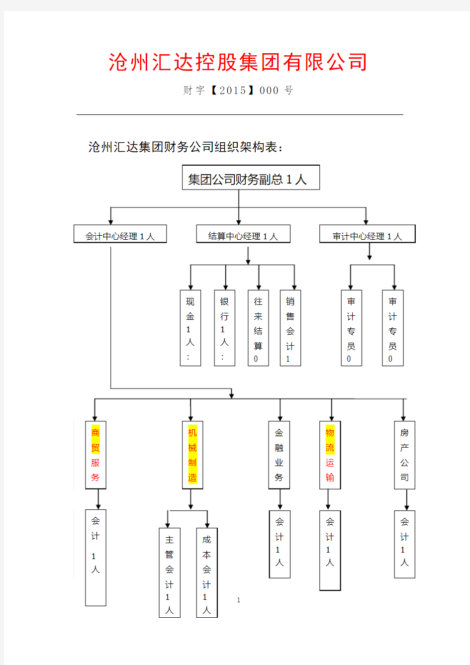 财务公司组织机构图