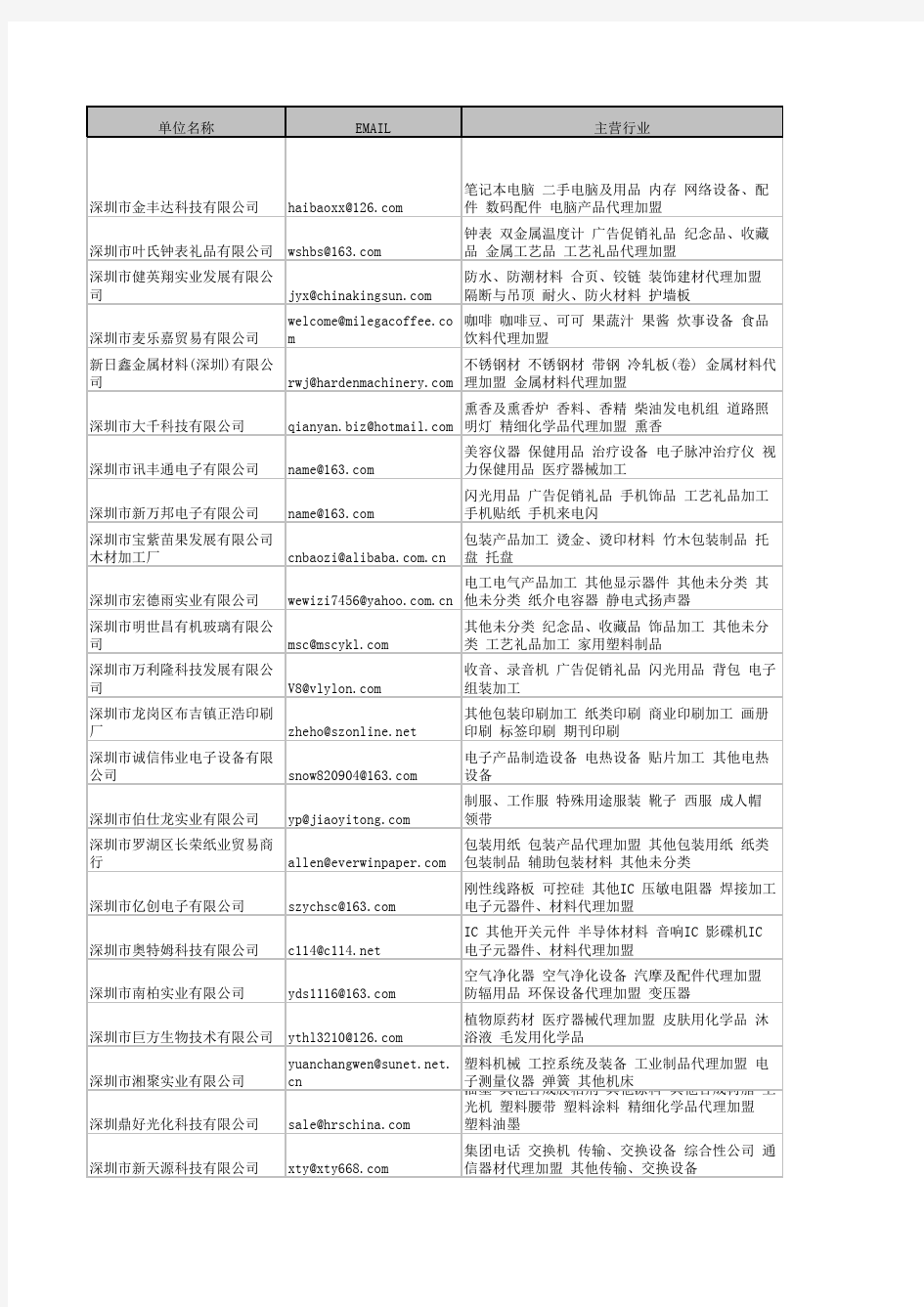 深圳企业电子邮箱(EMAIL)名录