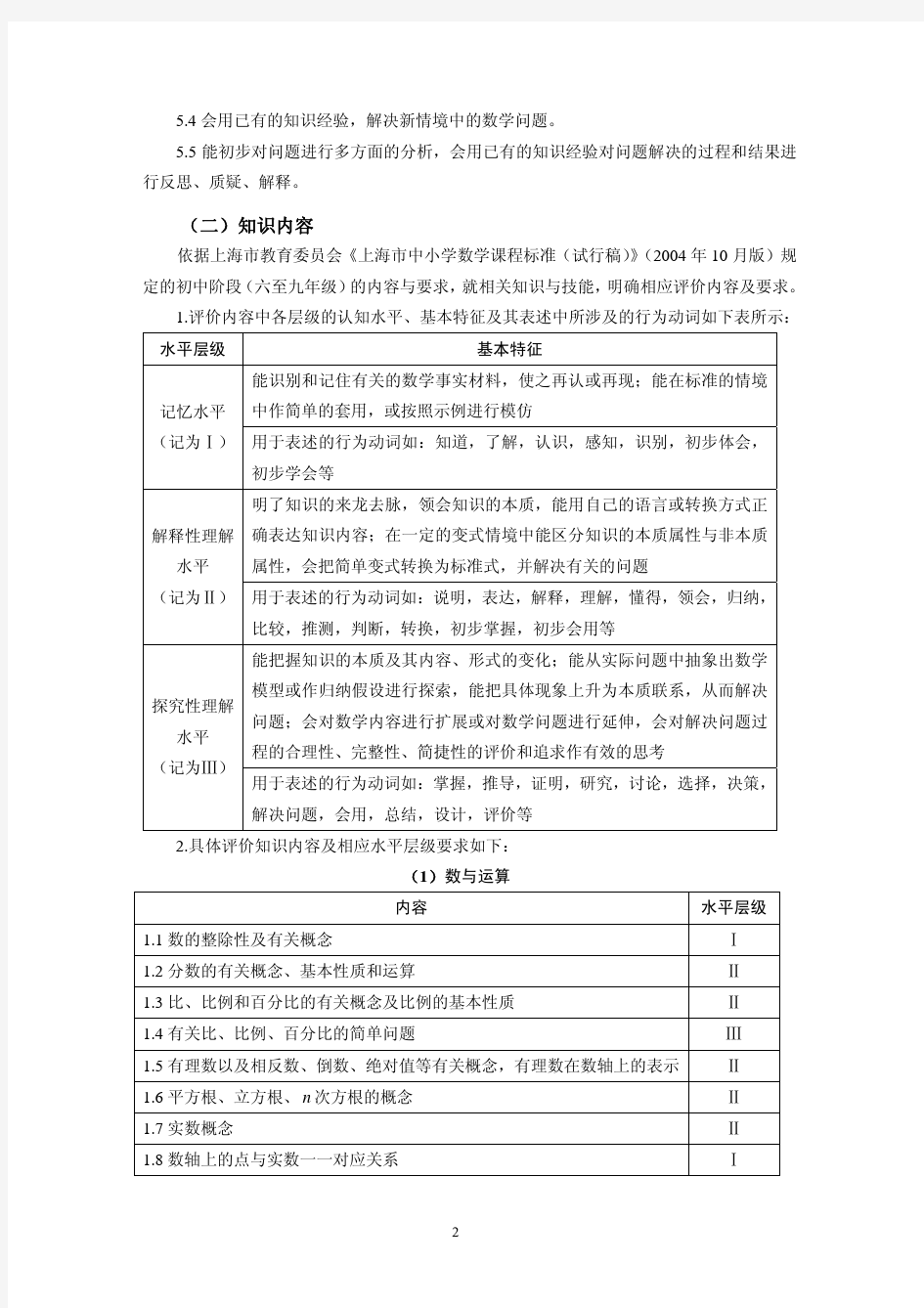 2016年上海市初中数学考试大纲