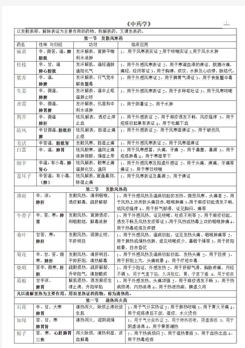 中药学表格(完整版)