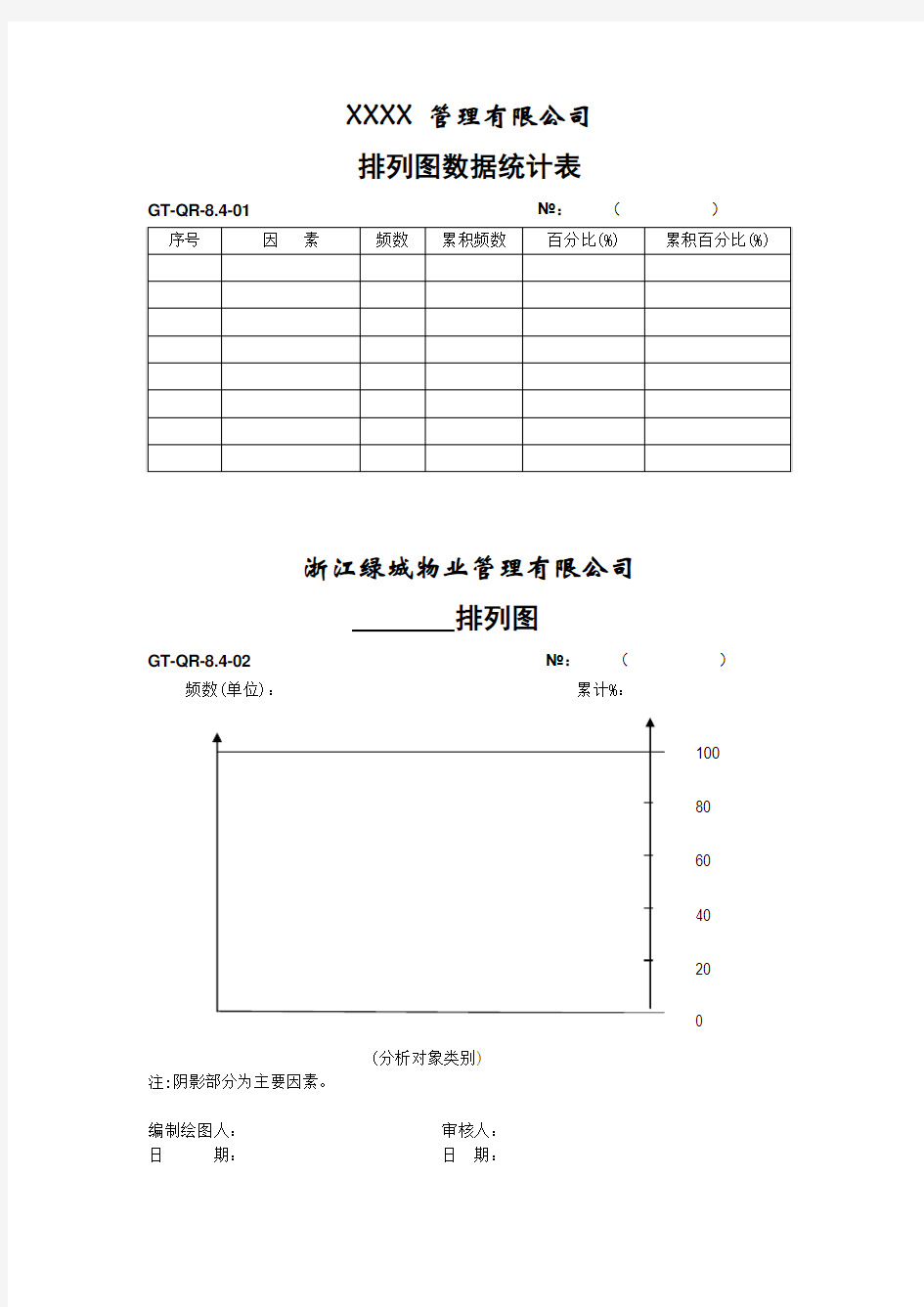 排列图数据统计表