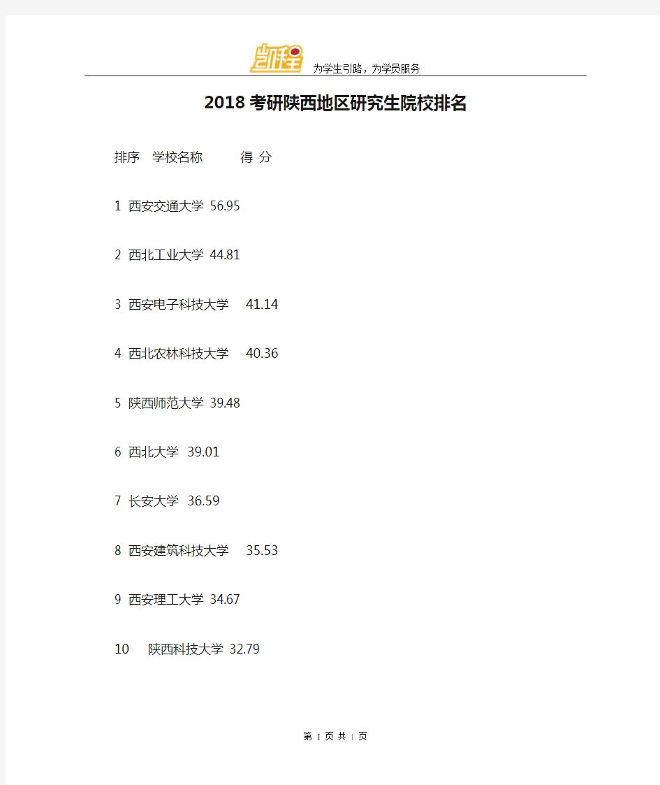 2018考研陕西地区研究生院校排名