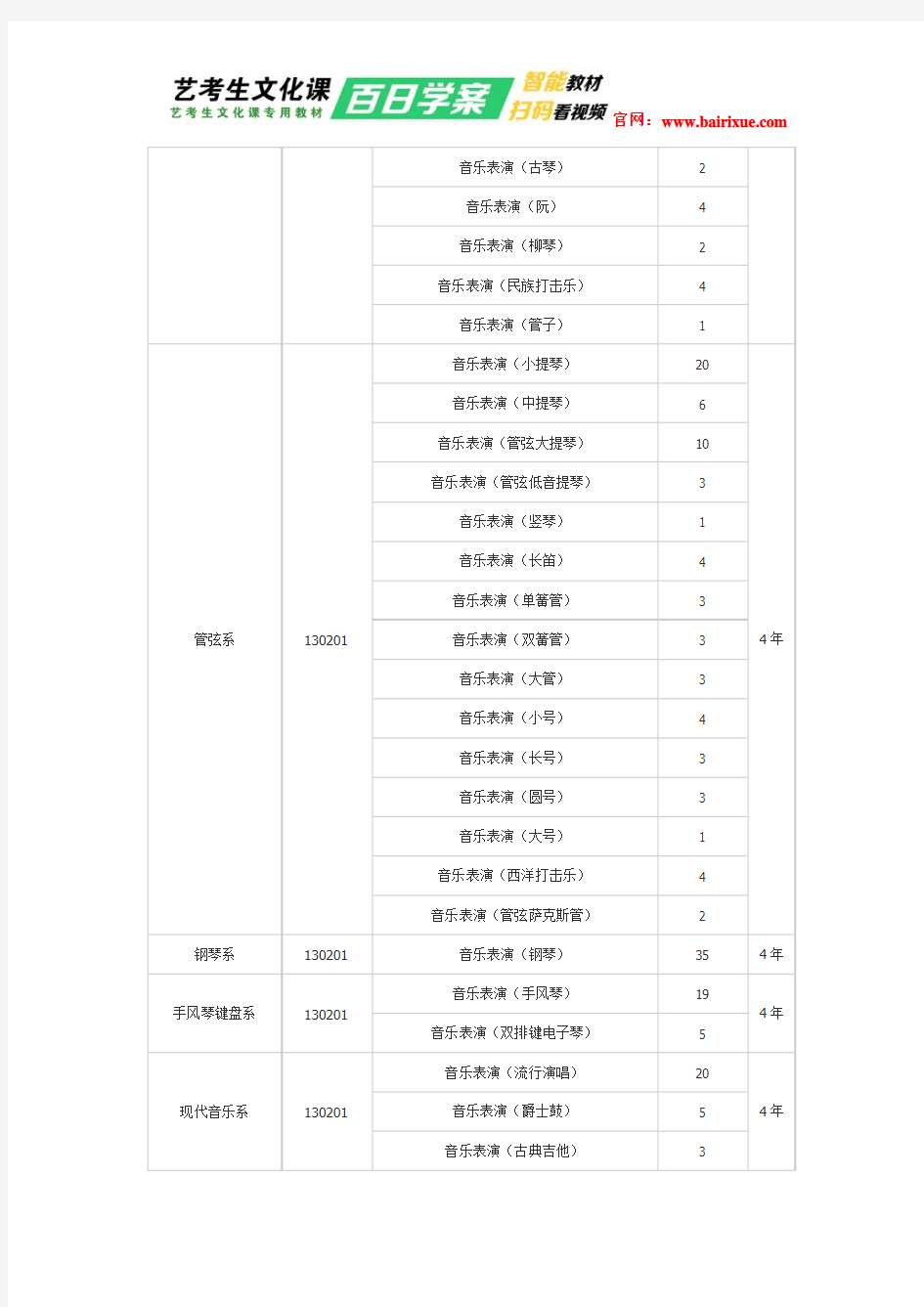 天津音乐学院2016年本科招生简章