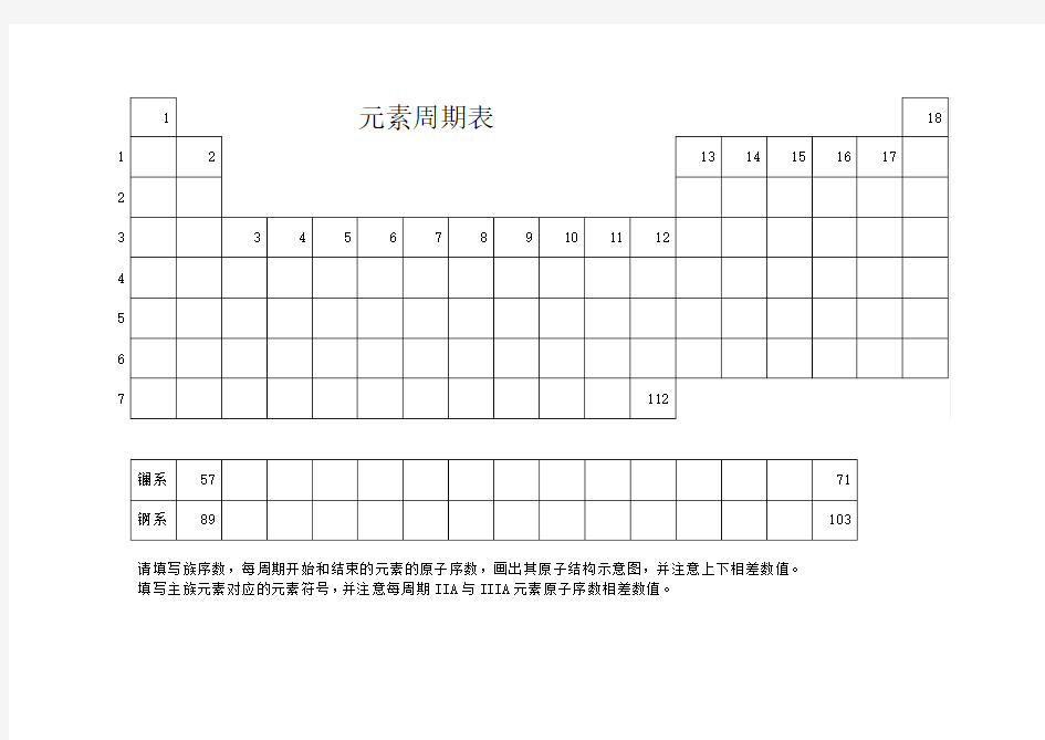 空白元素周期表