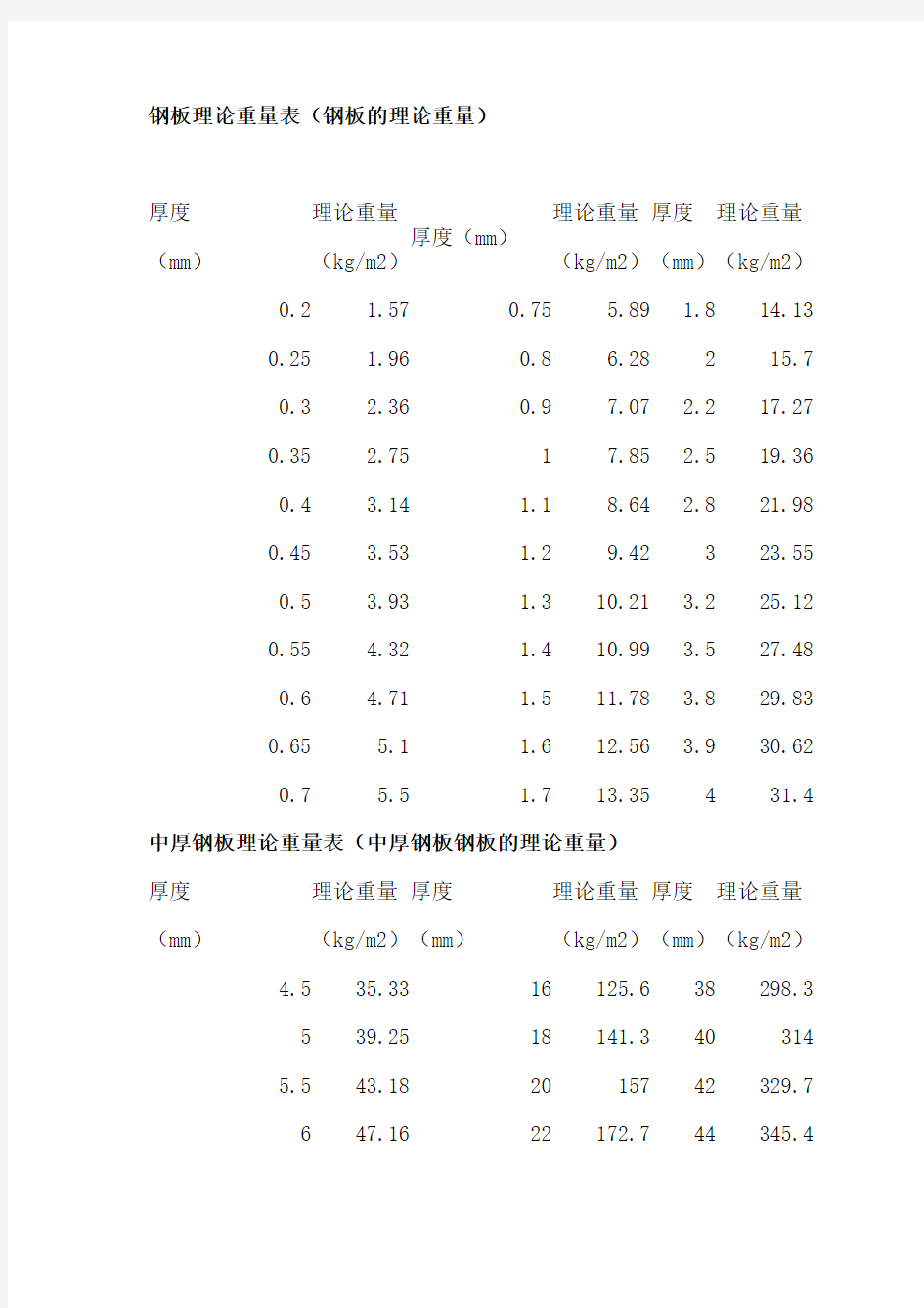 钢板理论重量表