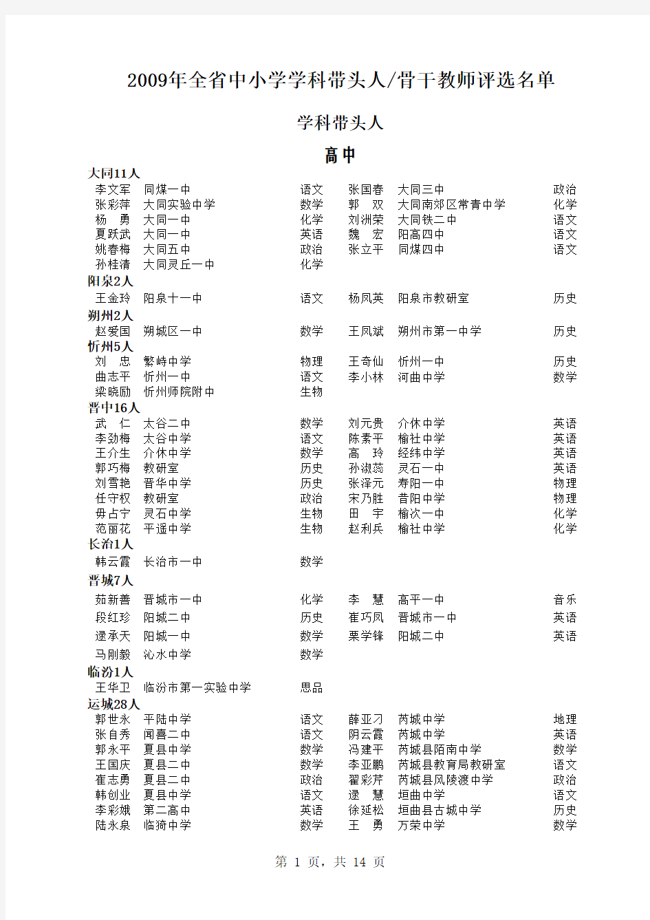 公示2009学科带头人骨干教师新评名单(公示)