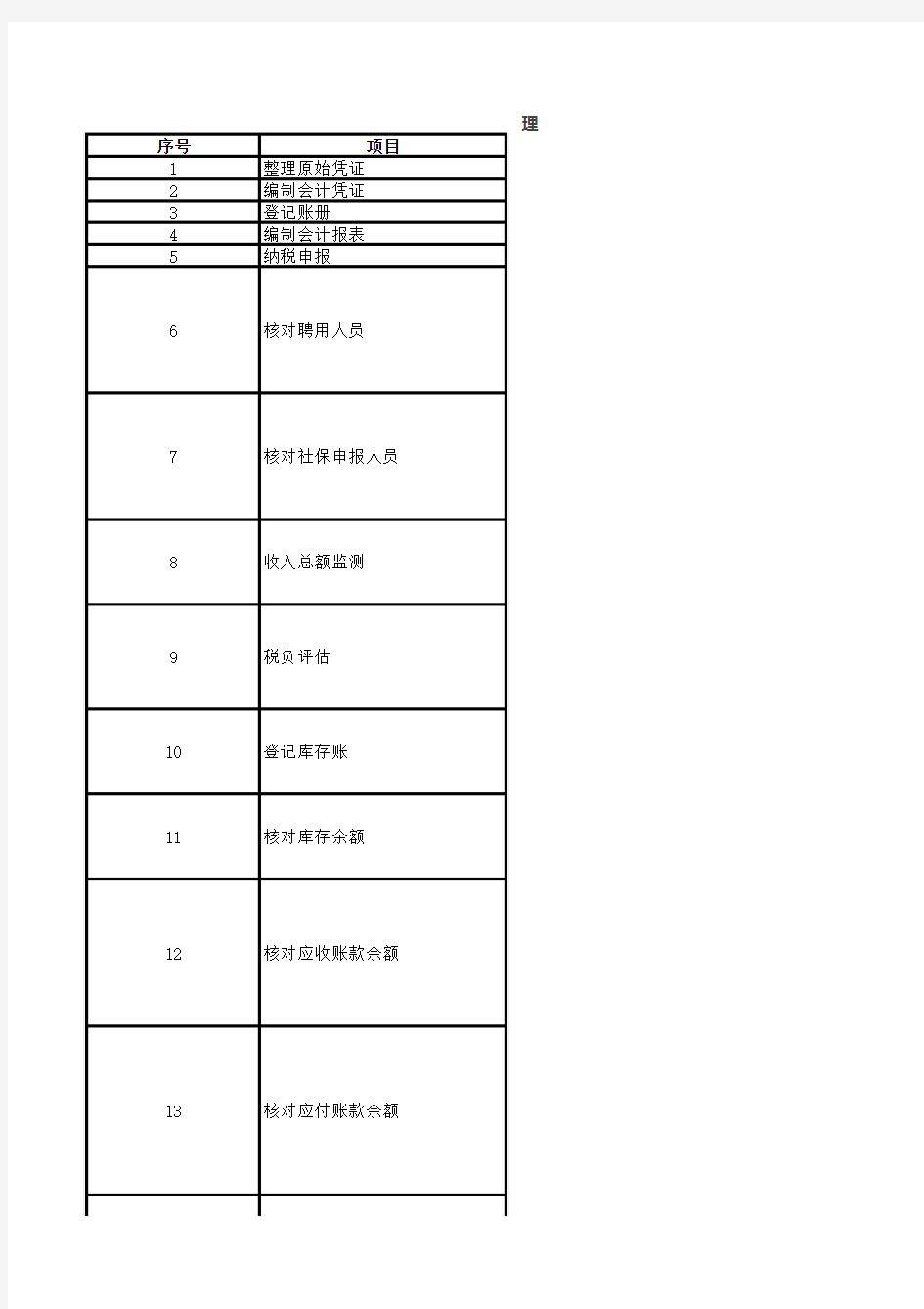 代理记账问题分析