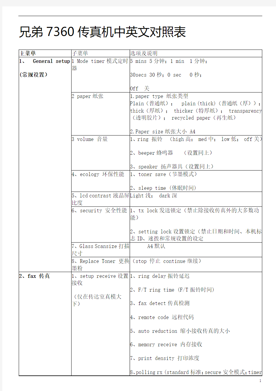 兄弟7360传真机中英文对照表