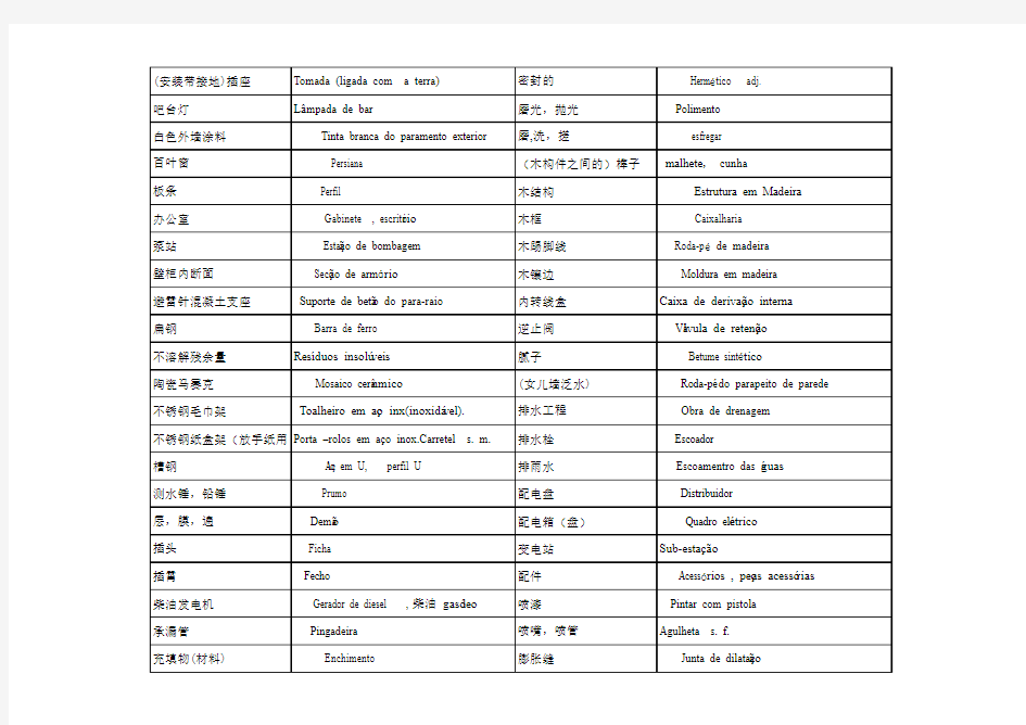 葡萄牙语与中文建筑词汇