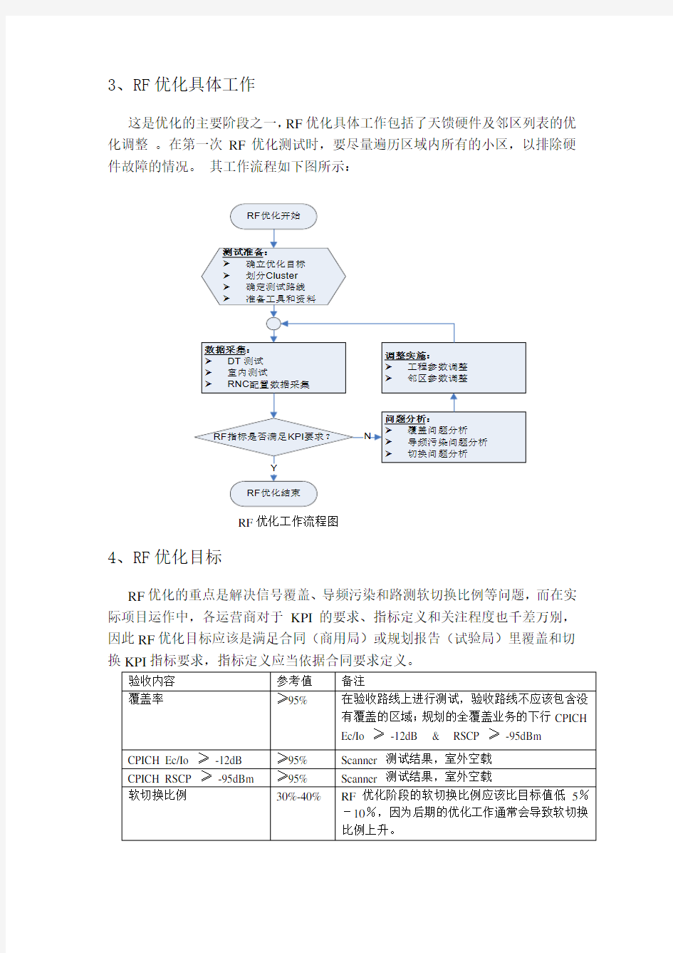 RF优化总结