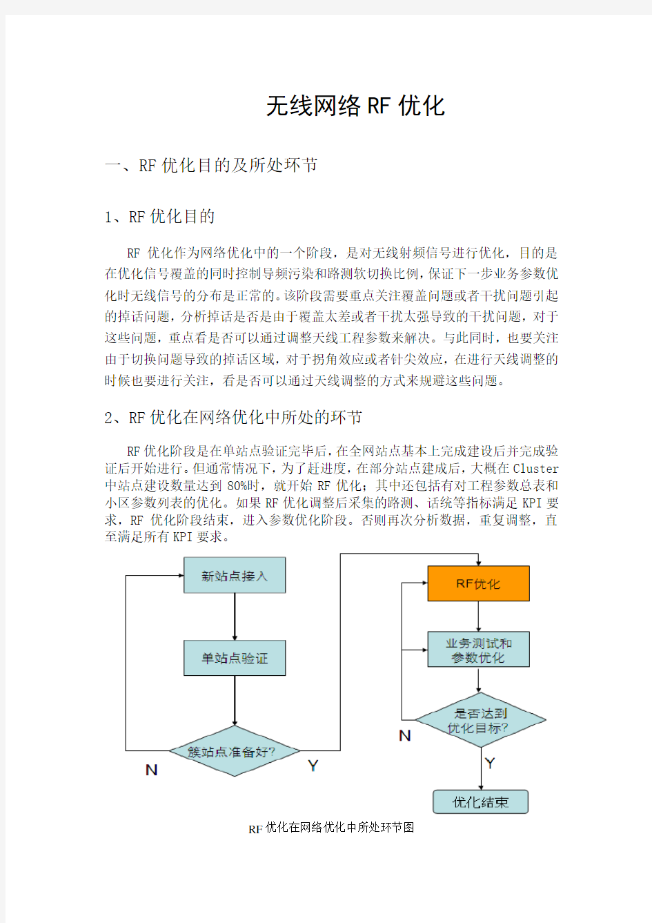 RF优化总结