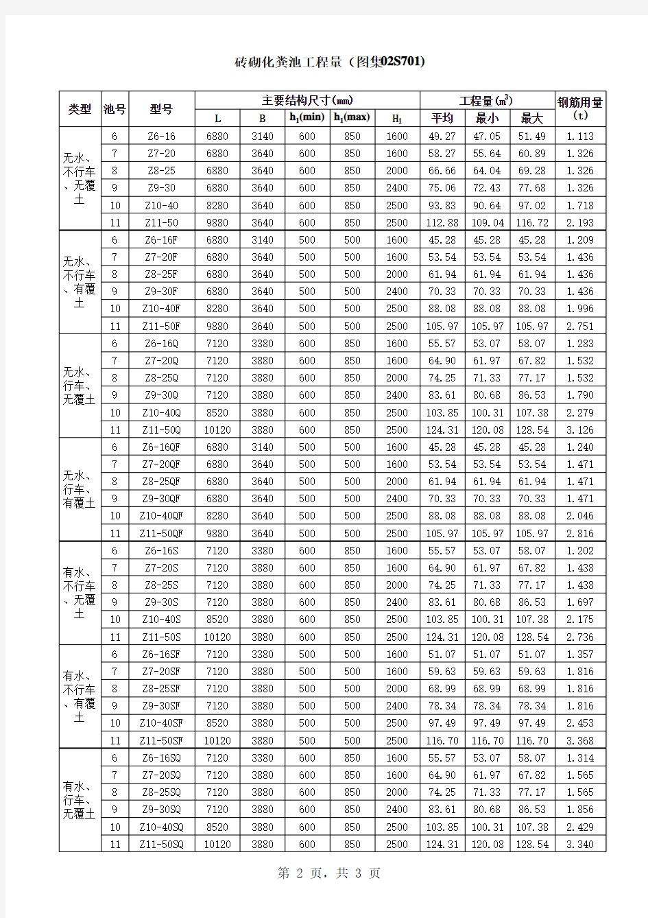 02S701图集工程量