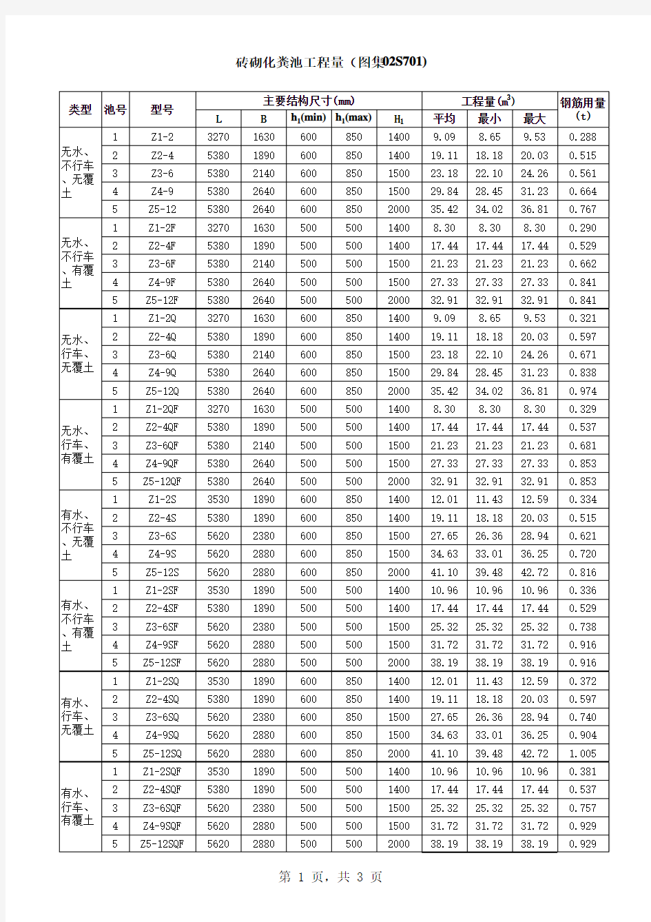 02S701图集工程量