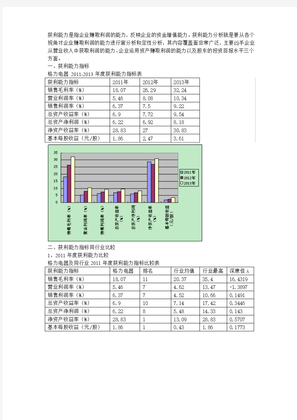 2015年财务报表分析形成性考核3