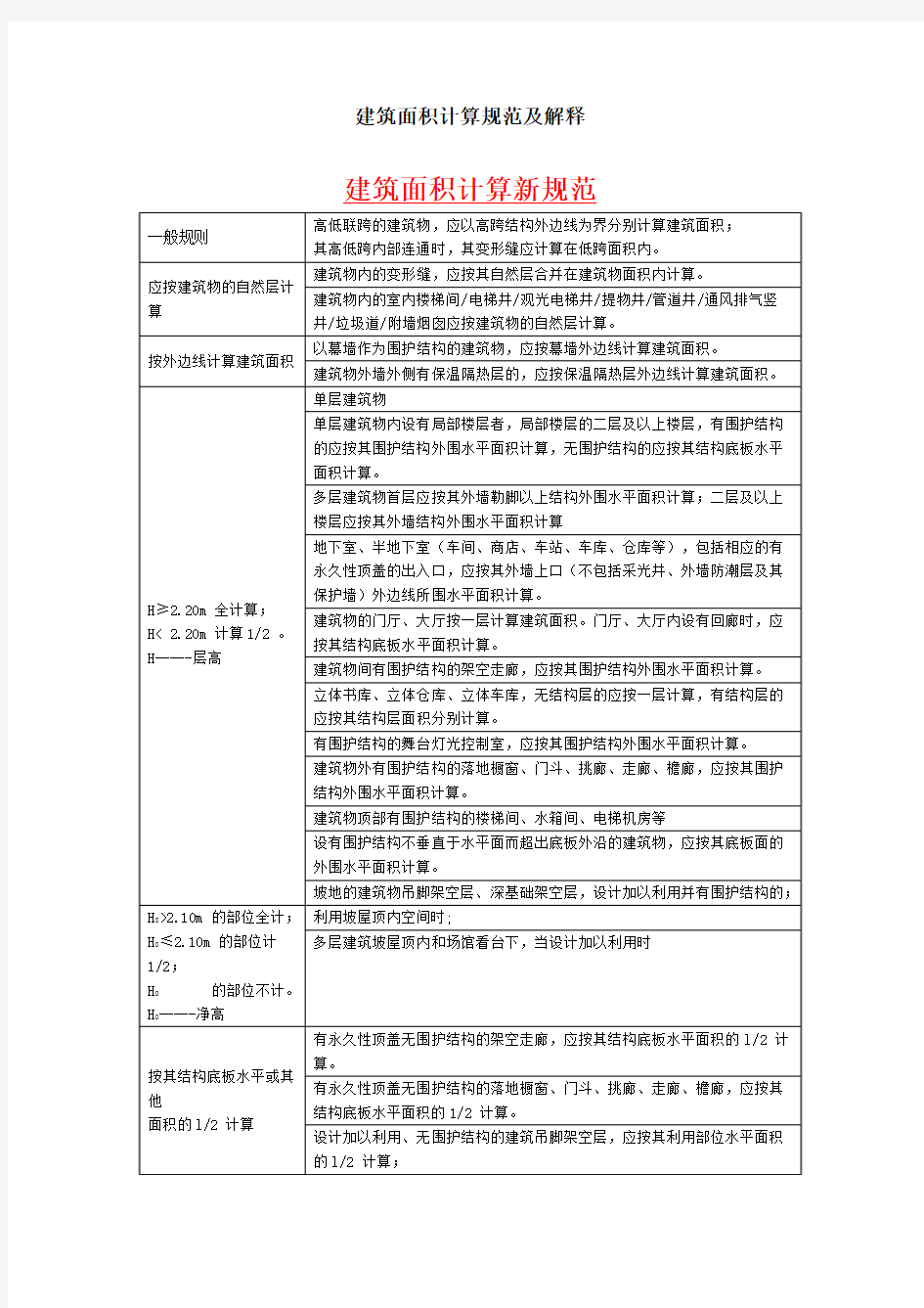 建筑面积计算规范及理解(修正版)