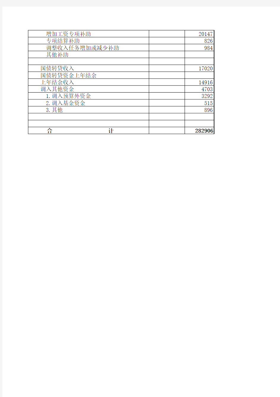 财政一般预算收支决算总表 工作表