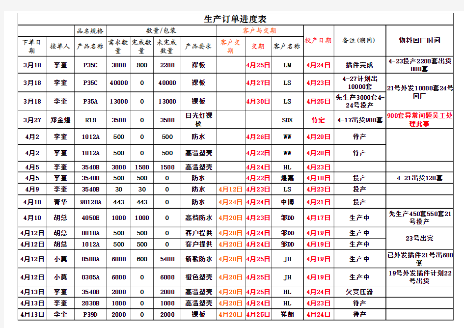 生产订单进度表