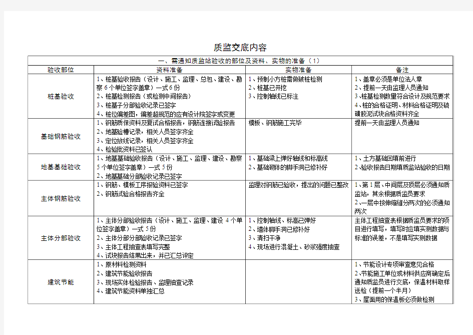 质监交底内容