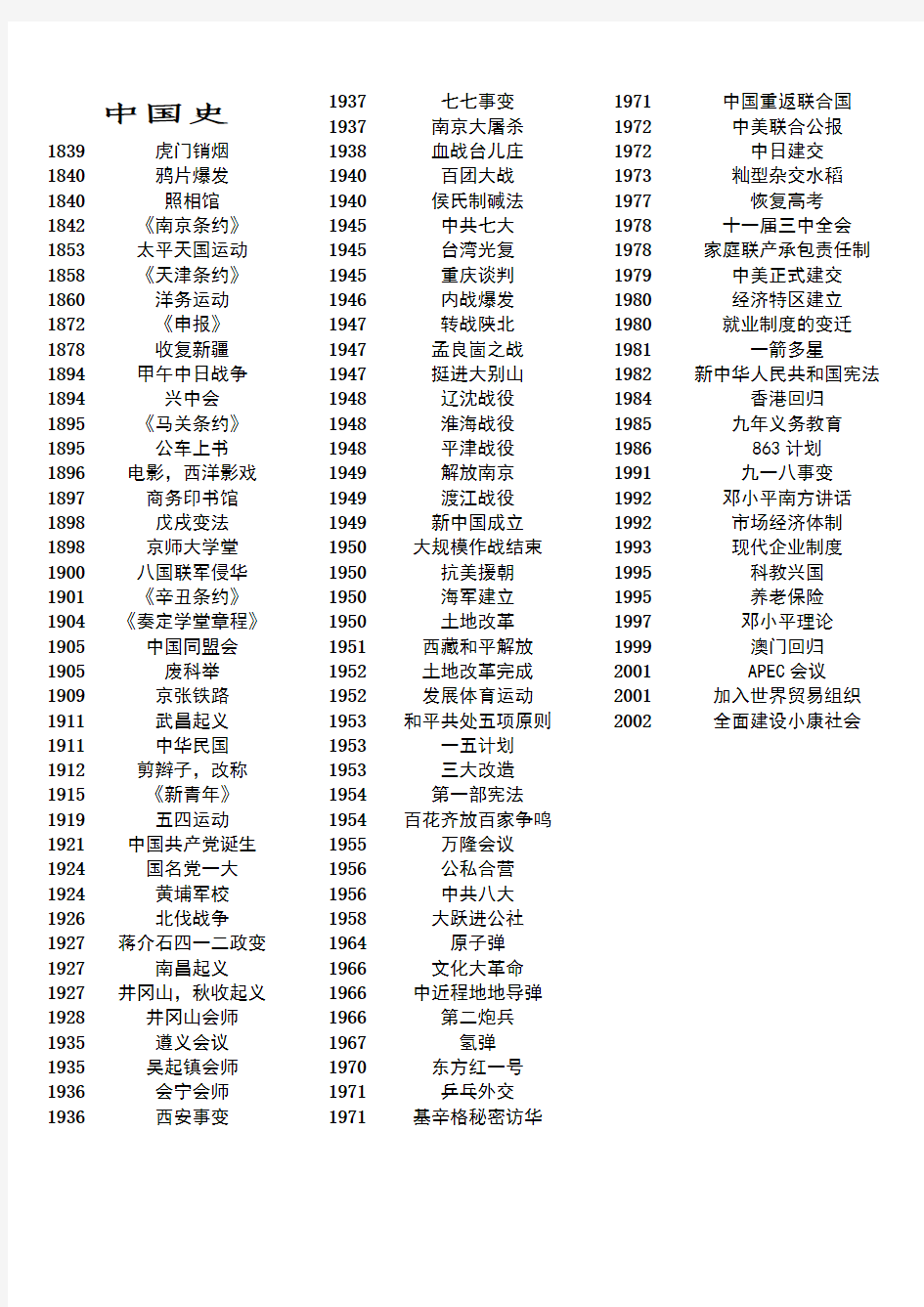初中历史重要历史事件一览表(中国史)