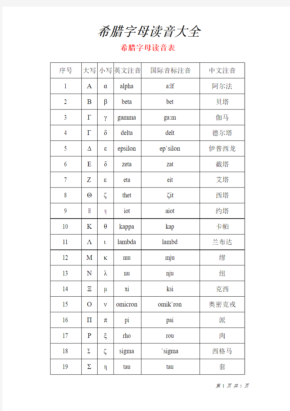 希腊字母读音大全