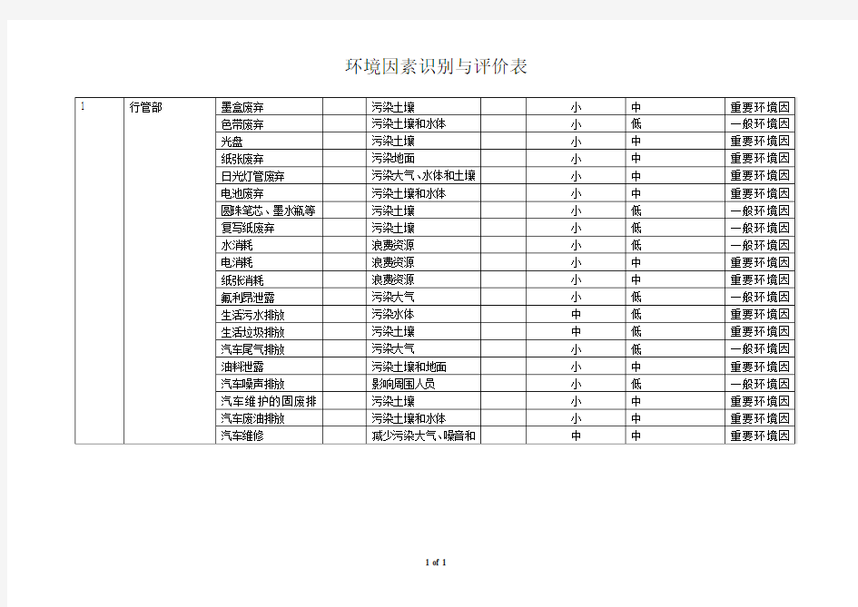 环境因素识别与评价表