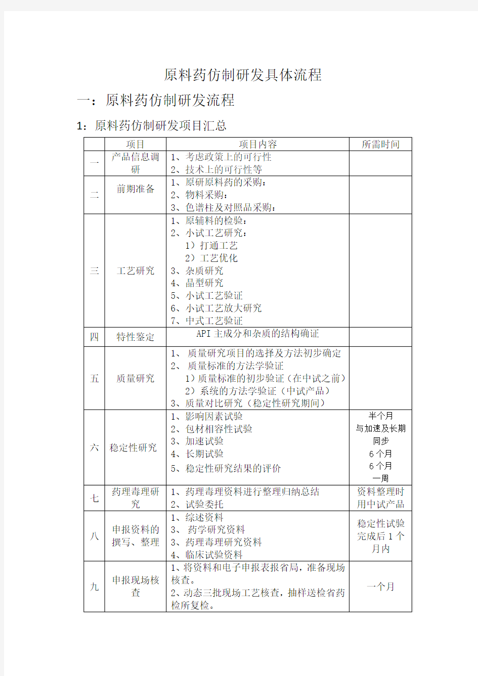 原料药仿制研发具体流程