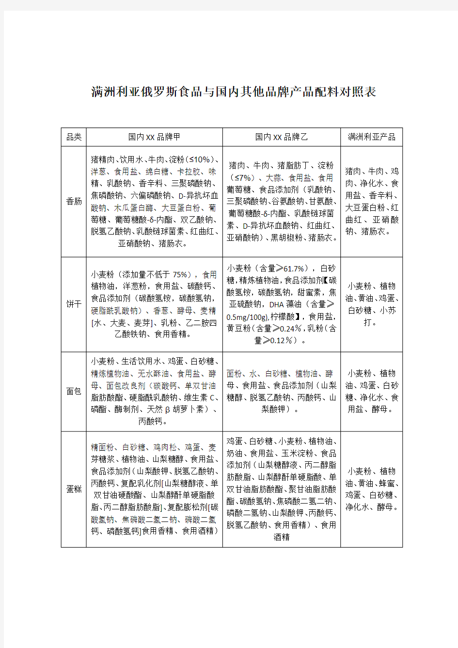 配料对比表