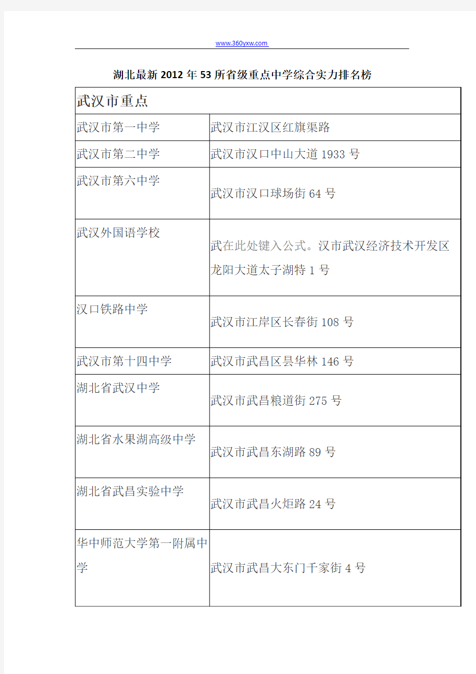 湖北最新2012年53所省级重点中学综合实力排名榜