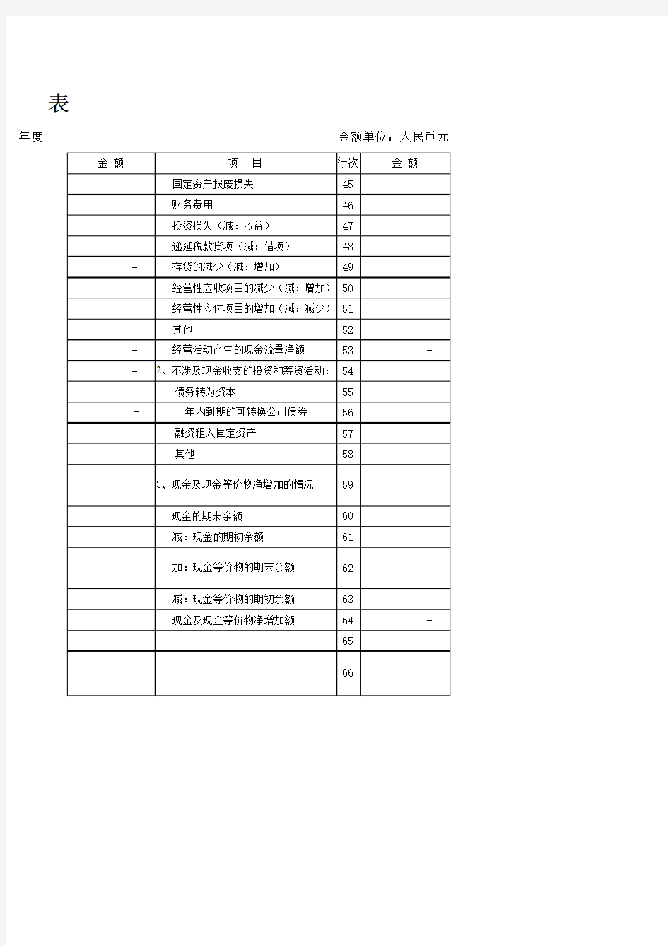 工资表、明细账、日记账、总账、汇总表、报表