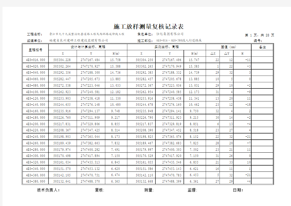 施工放样测量复核记录表