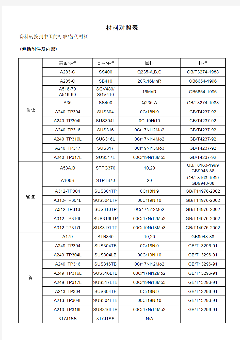 美标与国标金属材质对照表