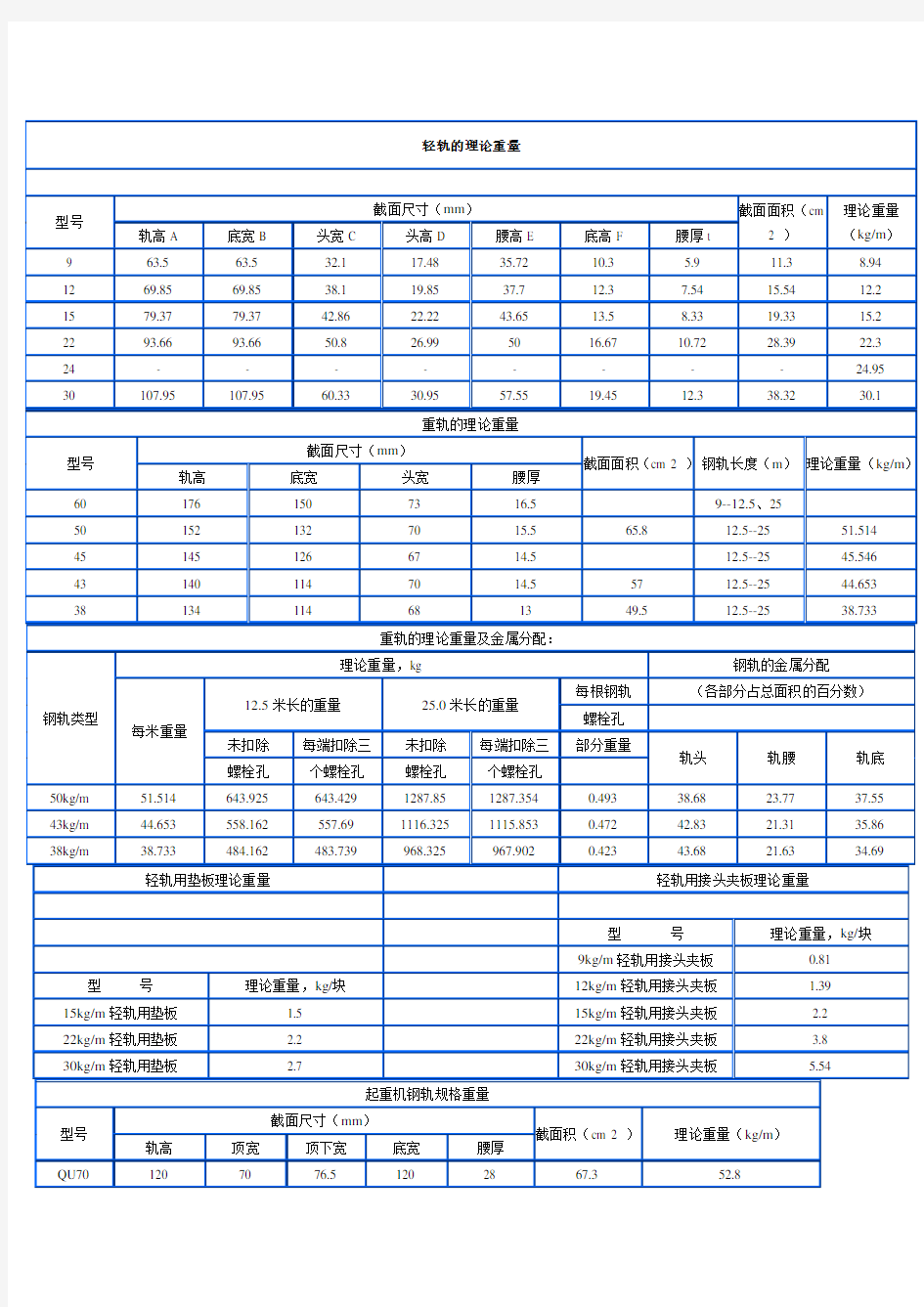 钢轨的理论重量