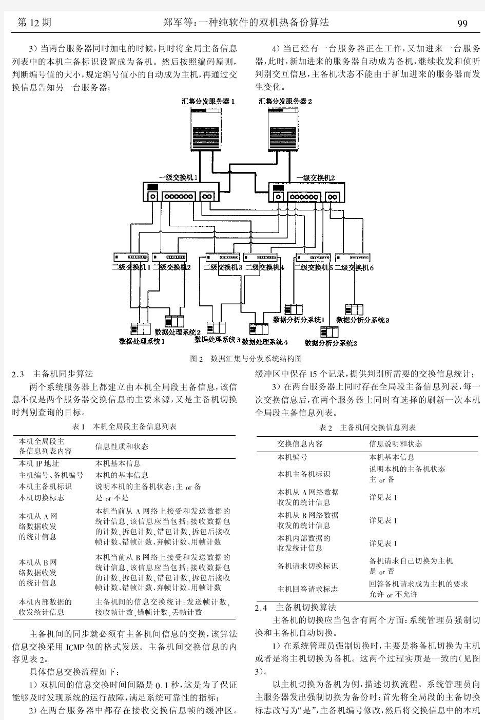 一种纯软件的双机热备份算法