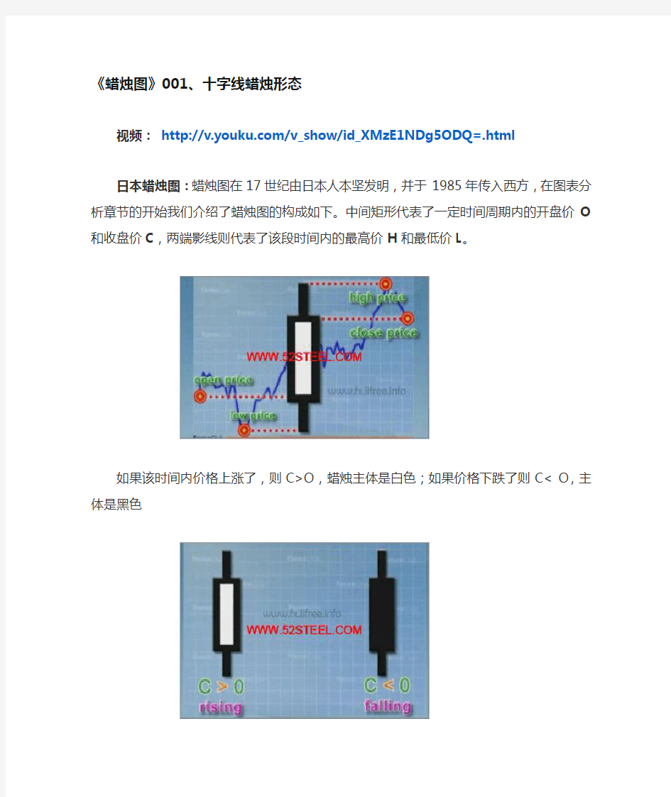 K线图基础知识