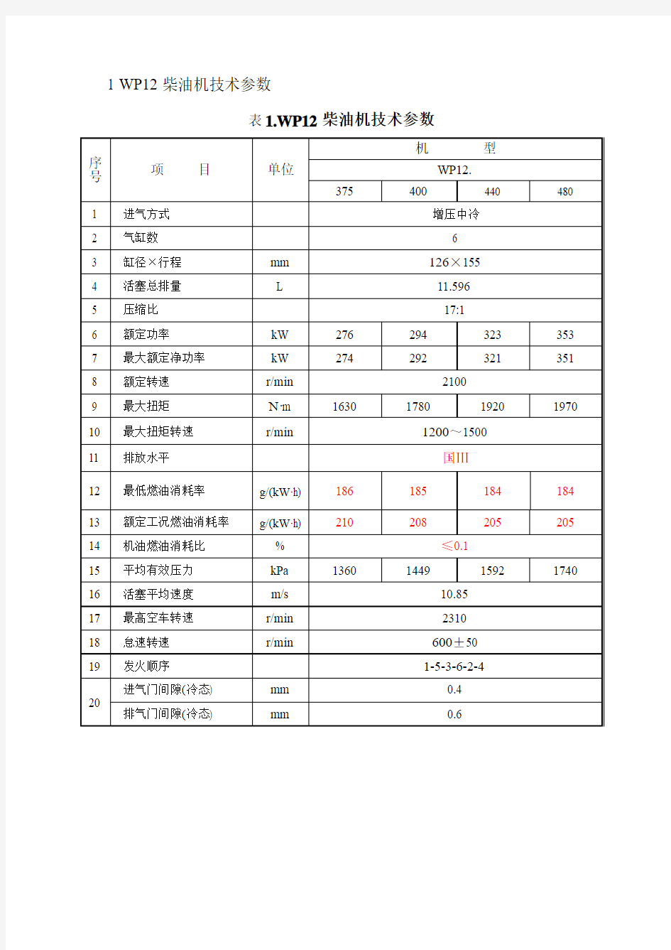 WP12系列柴油机技术参数