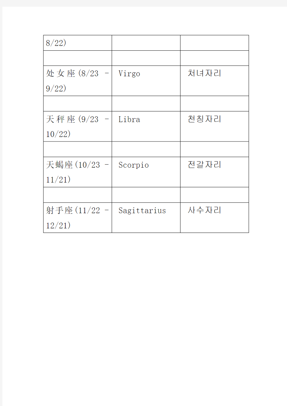 韩语十二星座(中英对照)