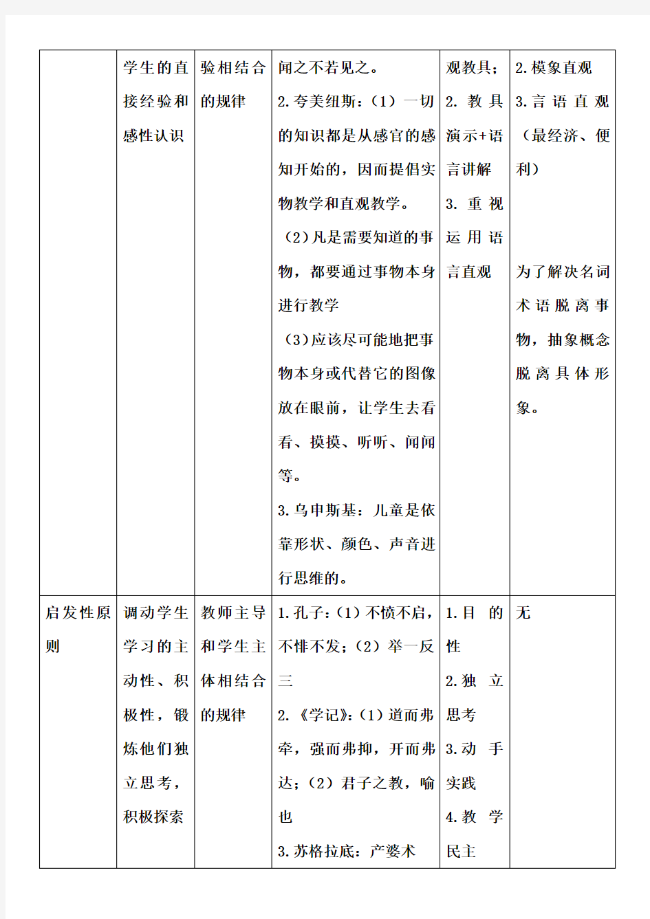 中公教育教师招聘内部资料 教学原则