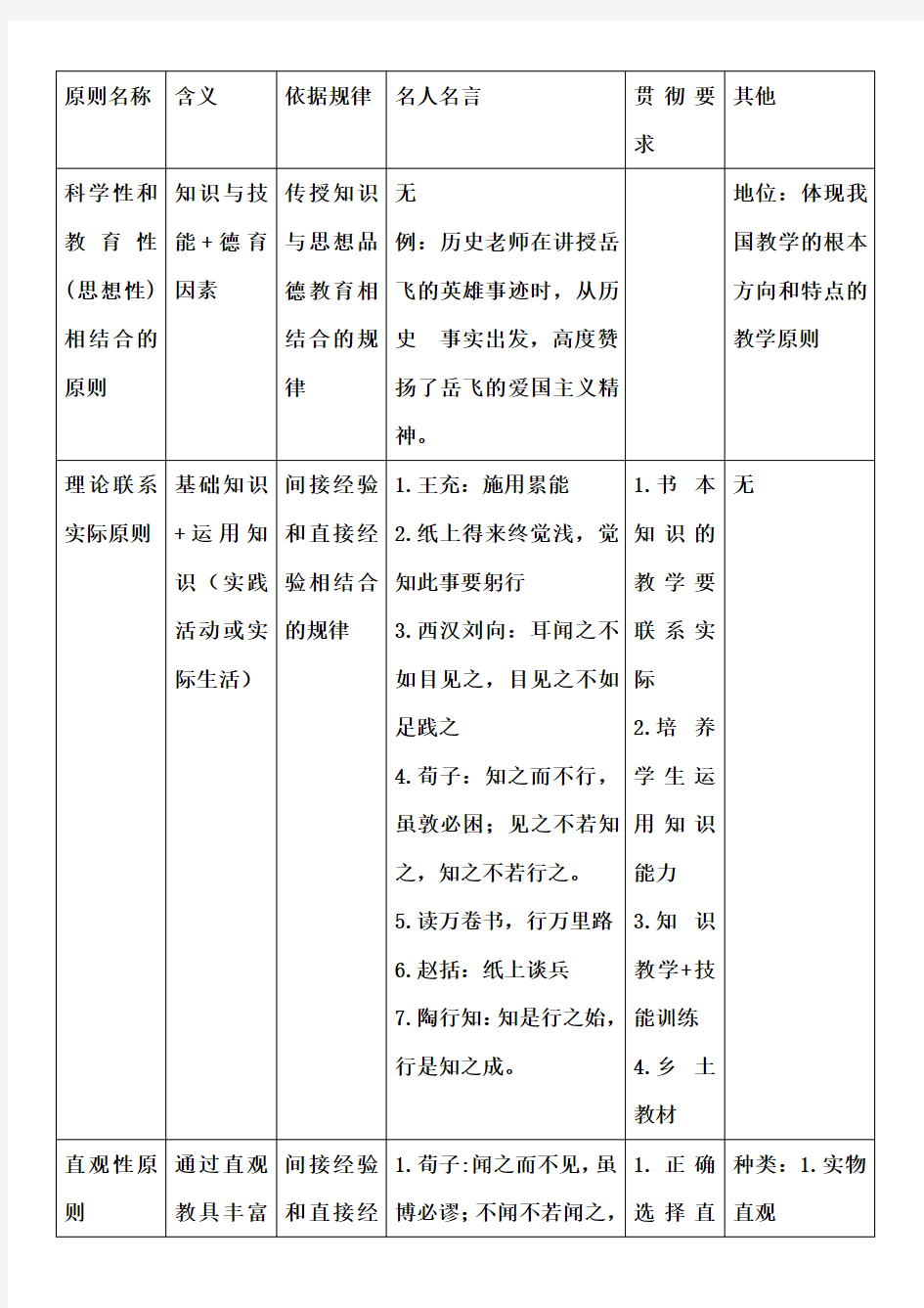 中公教育教师招聘内部资料 教学原则