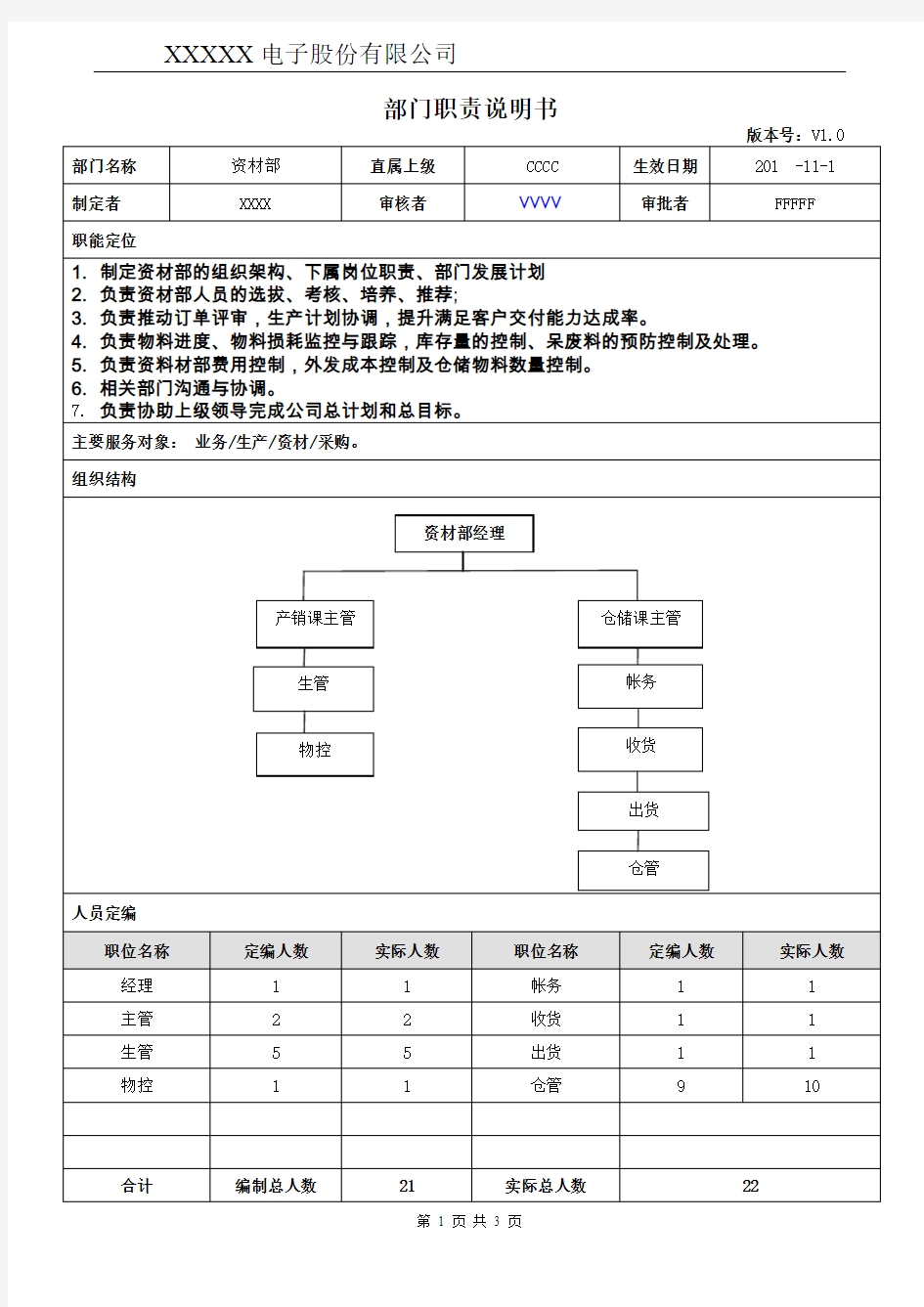 资材部职责说明书