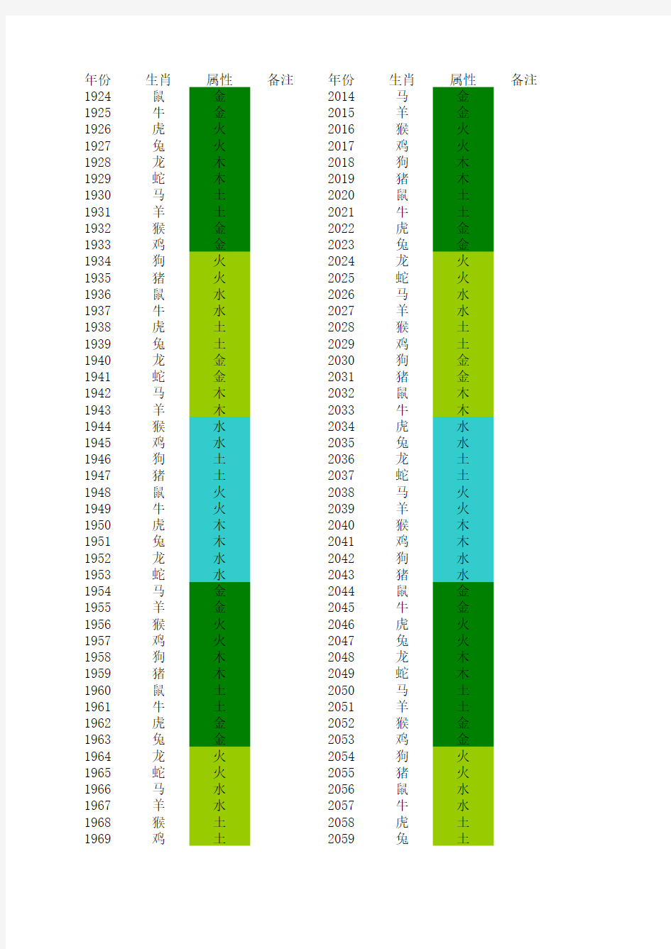 出生年份五行属性