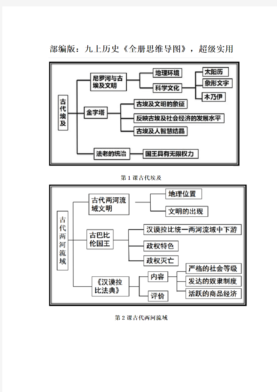 部编版：九上历史《全册思维导图》,超级实用