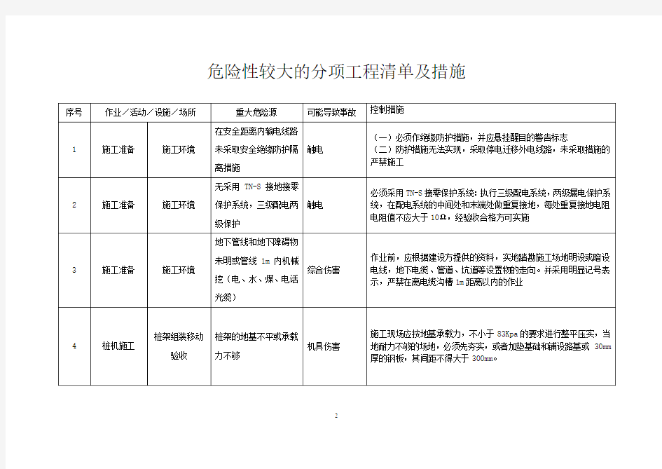 危险性较大的分项工程清单及措施