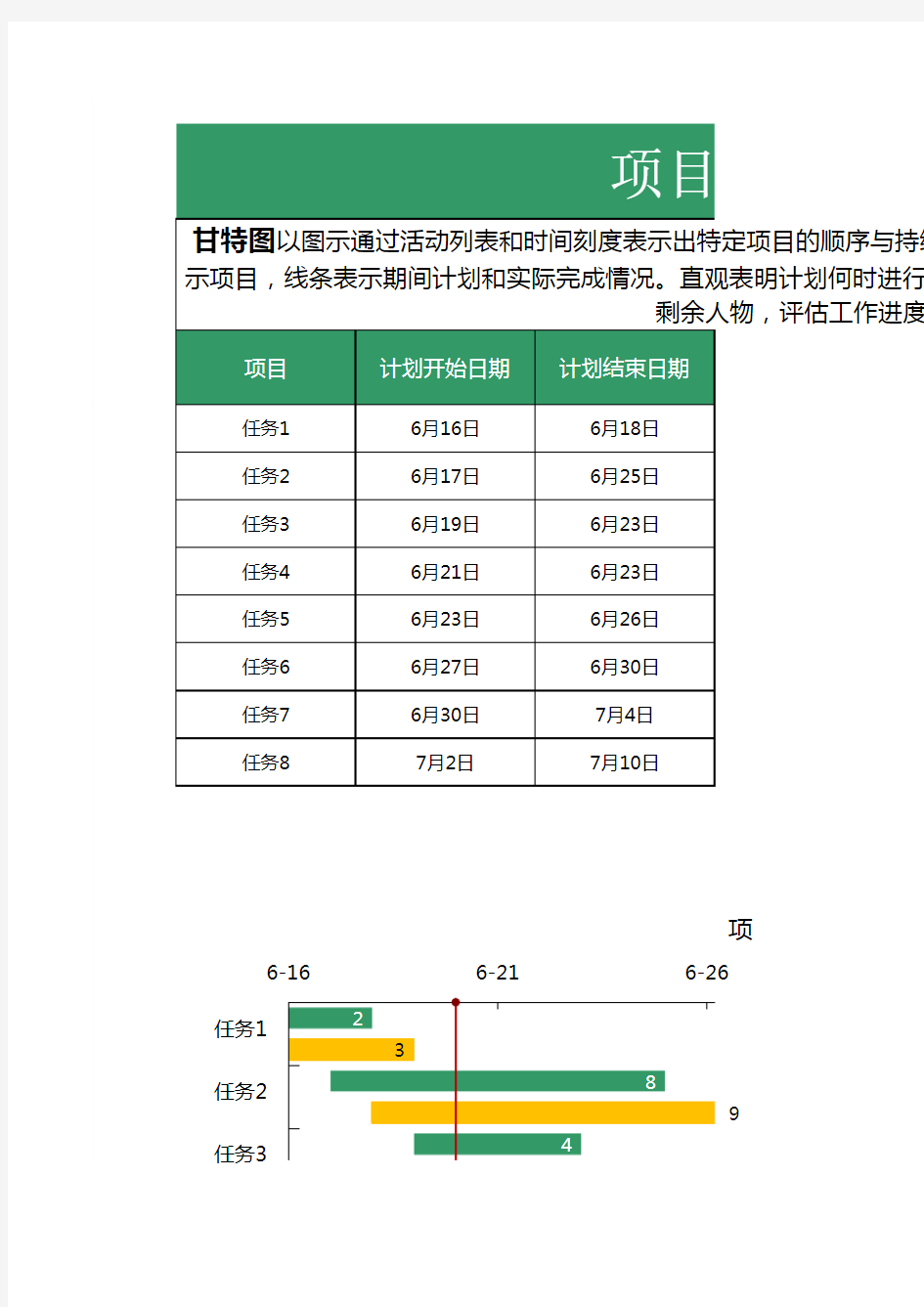 甘特图进度图模板可编辑好操作 (3)