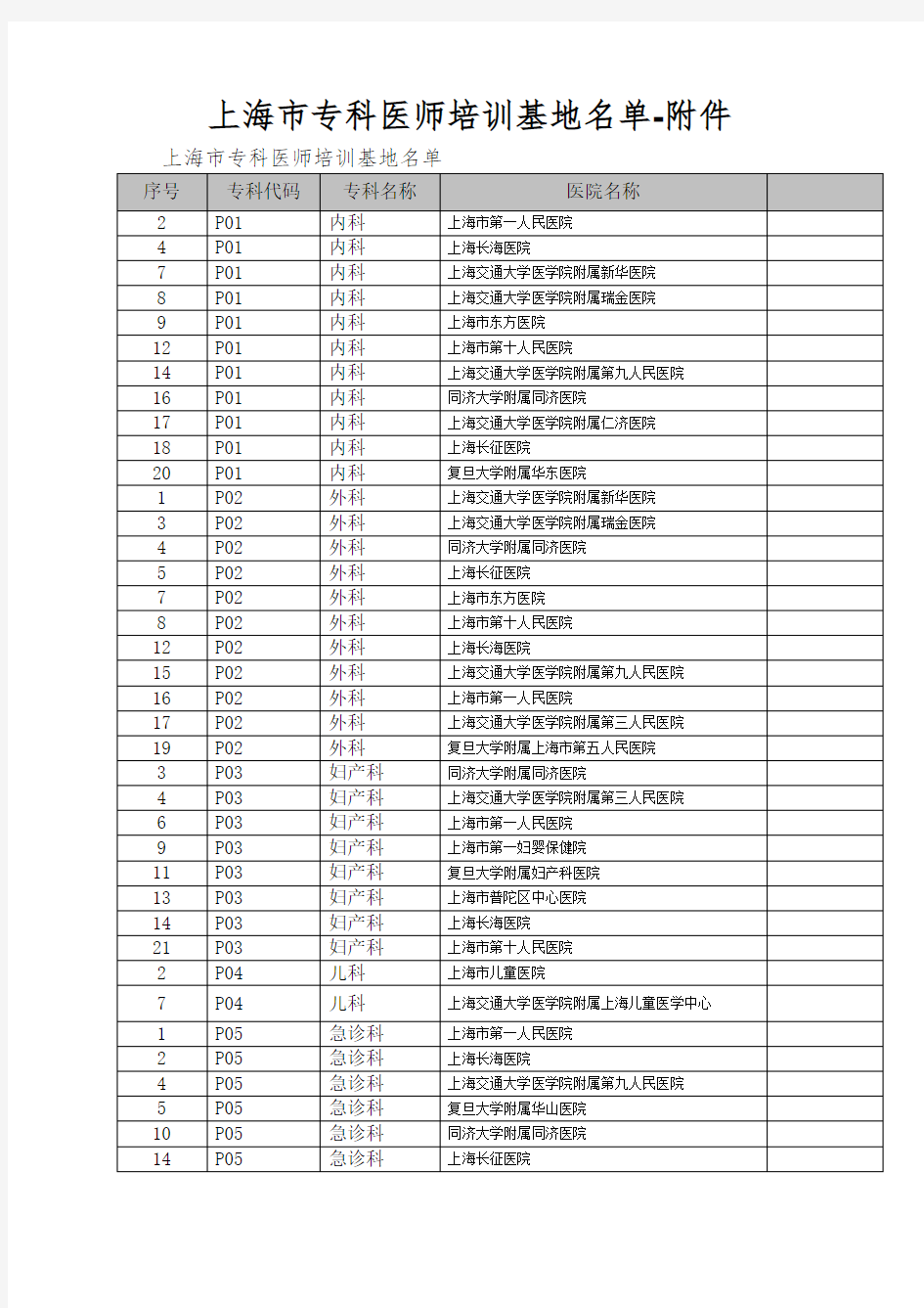 上海市专科医师培训基地名单-附件